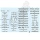Water Slide decal sheet - stencil lettering 